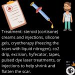 Hypertrophic Scarring 6 5 6